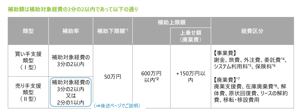 専門家活用事業