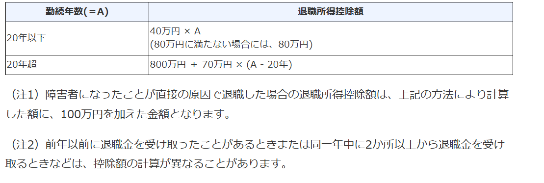 退職所得控除