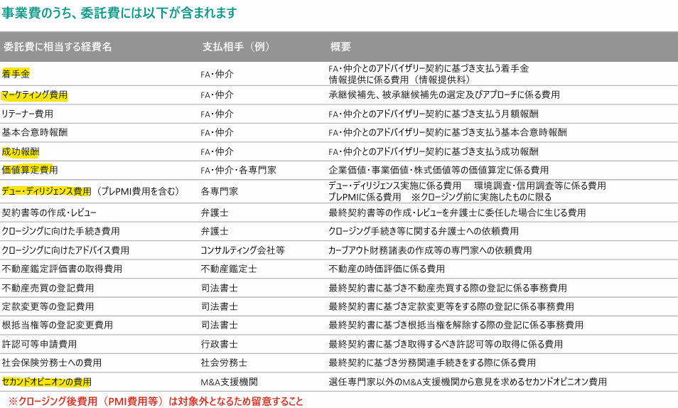 委託費
